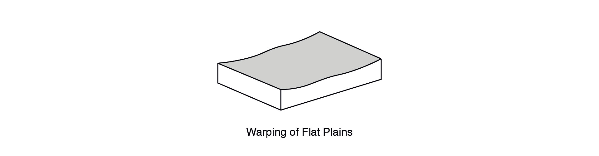 avoiding large flat plains in sls designs