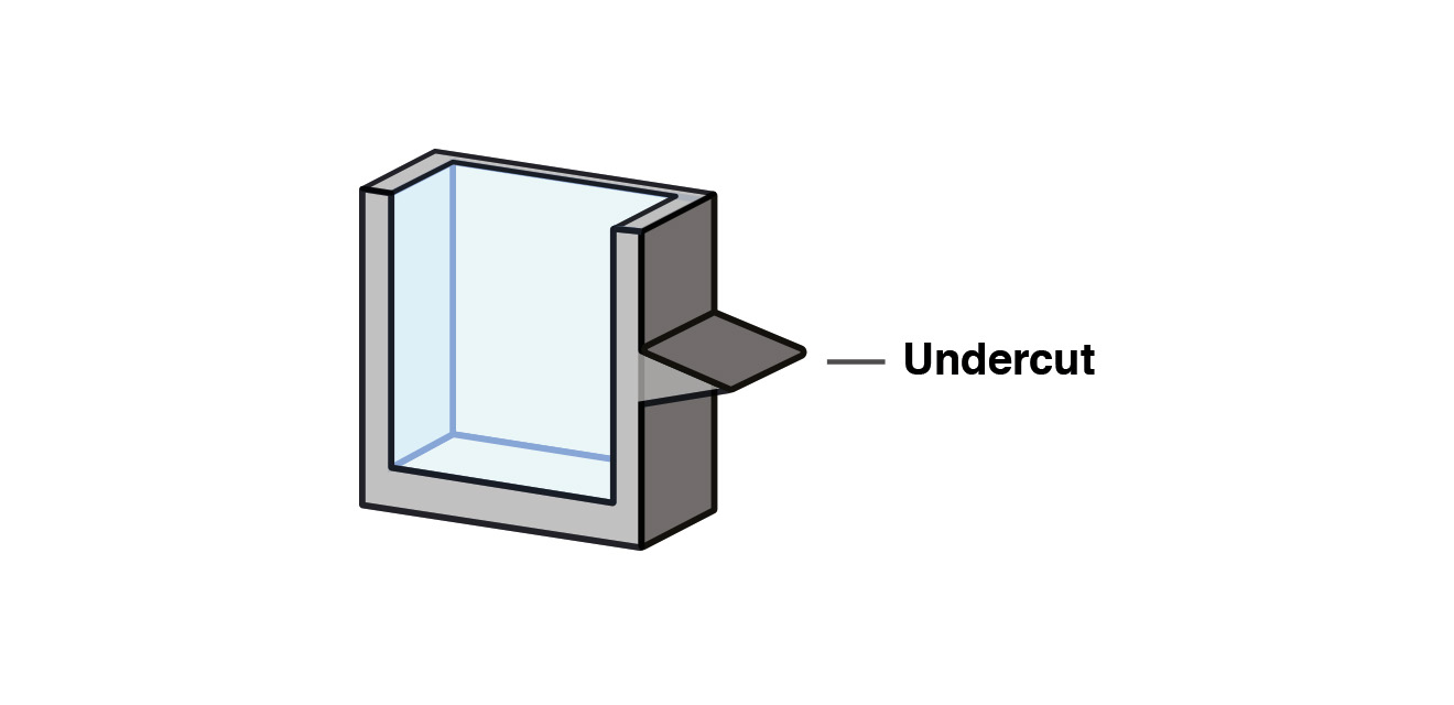 Avoid undercut designs where possible when designing for injection molding