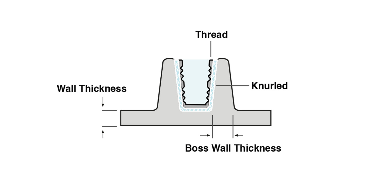 How to Design Threaded Parts in Injection Molding