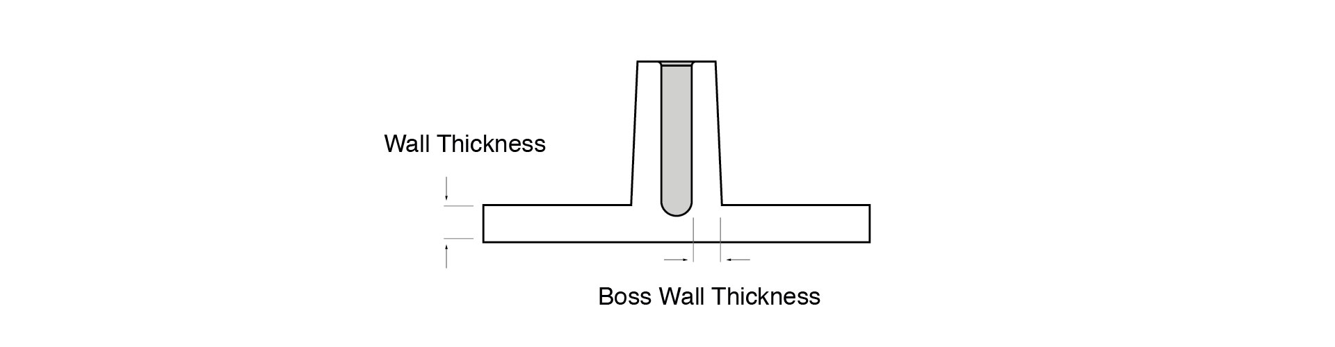 How to include bosses in design
