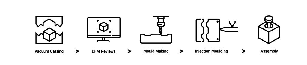 SOL Reader E-Ink VR Headset | Injection Molding Case Study