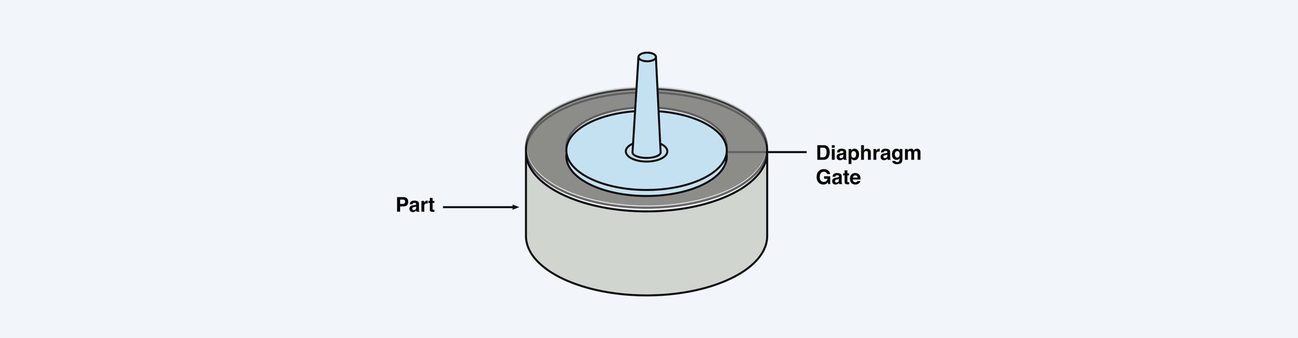 Types of Gates For Injection Moulding: Which to Use and Why?