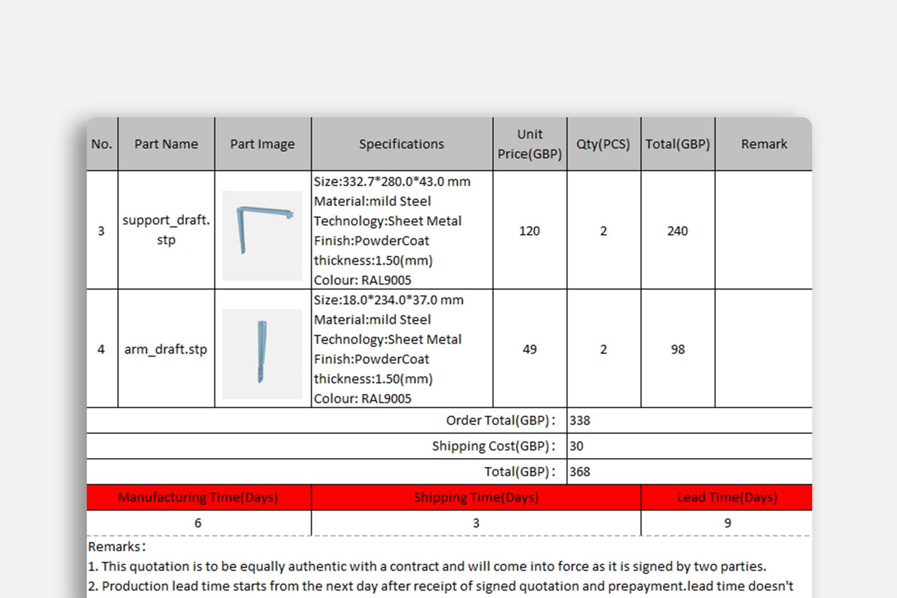 Sheet metal fabrication service quote, cost and lead time