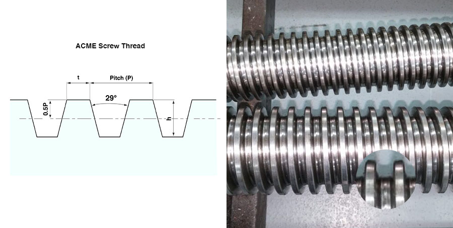 1-5 X 36 Acme Threaded Rod – Right Hand, 3ft Length, Plain Steel, USA Made