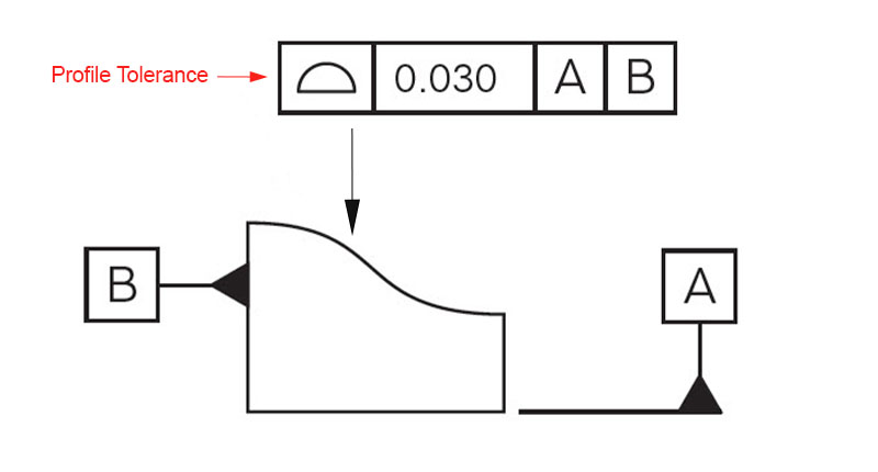 Profile machining tolerance symbol in 2D engineering drawing