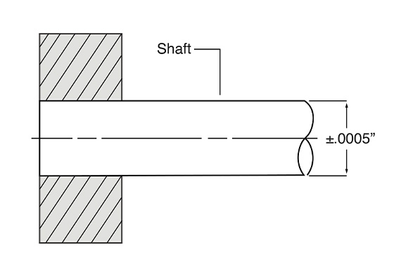 Tightest CNC tolerance ±0.0005″ and tighter