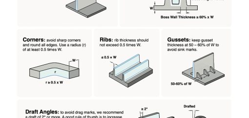 Plastic Injection Moulding Design Guidelines