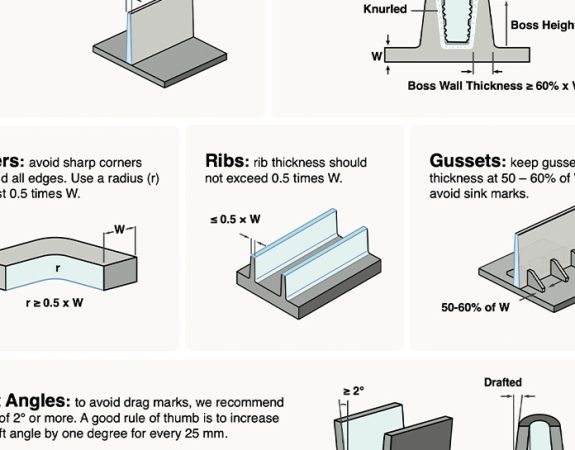Plastic Injection Moulding Design Guidelines